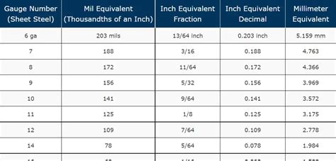 roofing sheet thickness chart